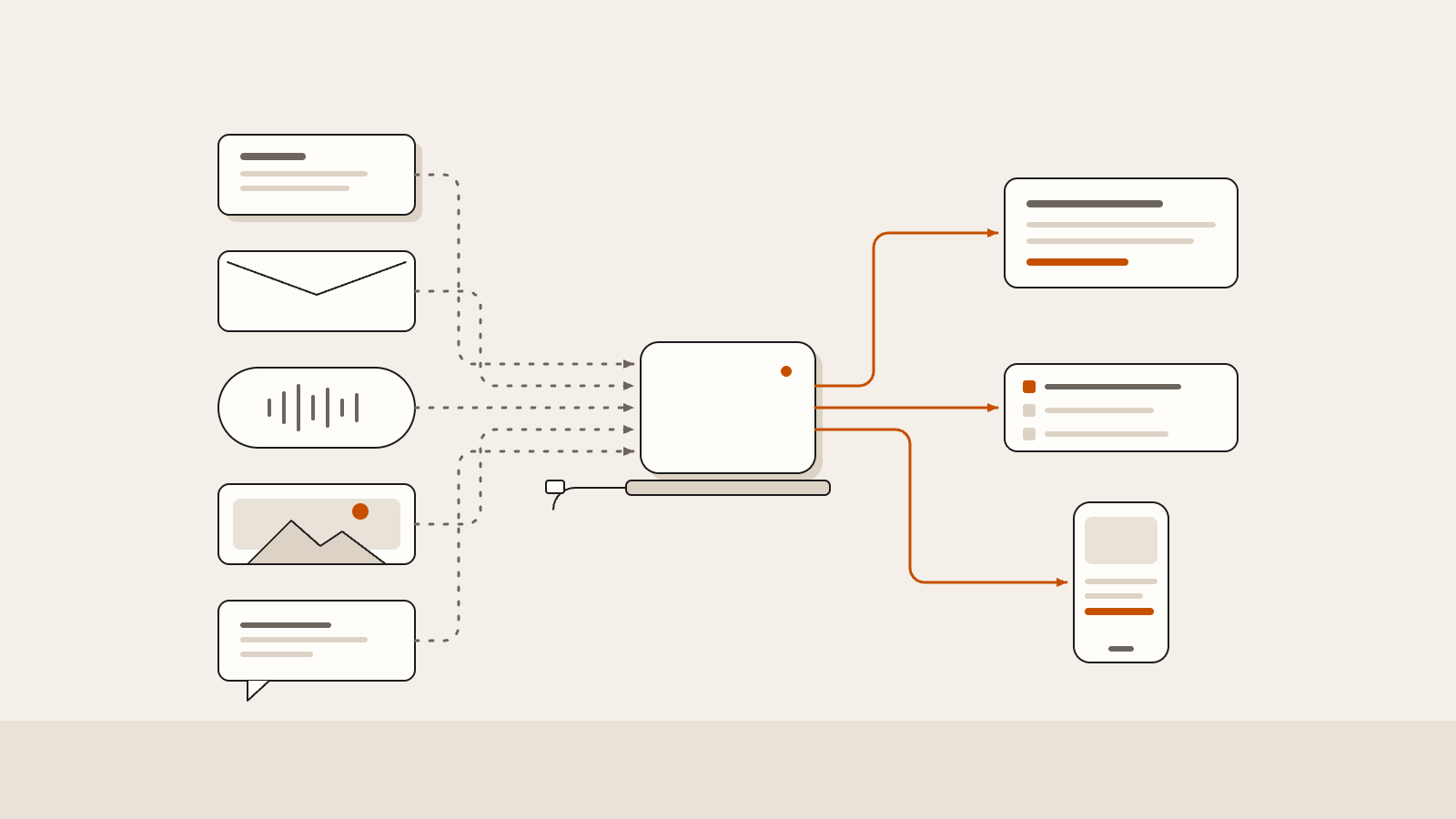 Documents, mail, a recording, a photo and a chat flow into a small box; a cited answer, a search list and a phone come out. The network cable is unplugged.