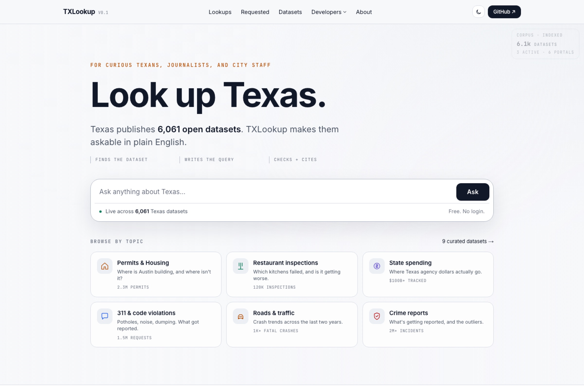 TXLookup product screenshot
